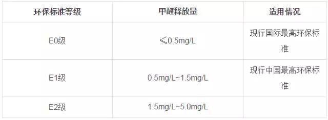 又有學(xué)生因室內(nèi)甲醛超標(biāo)中毒？買什么家具才能讓人放心？
